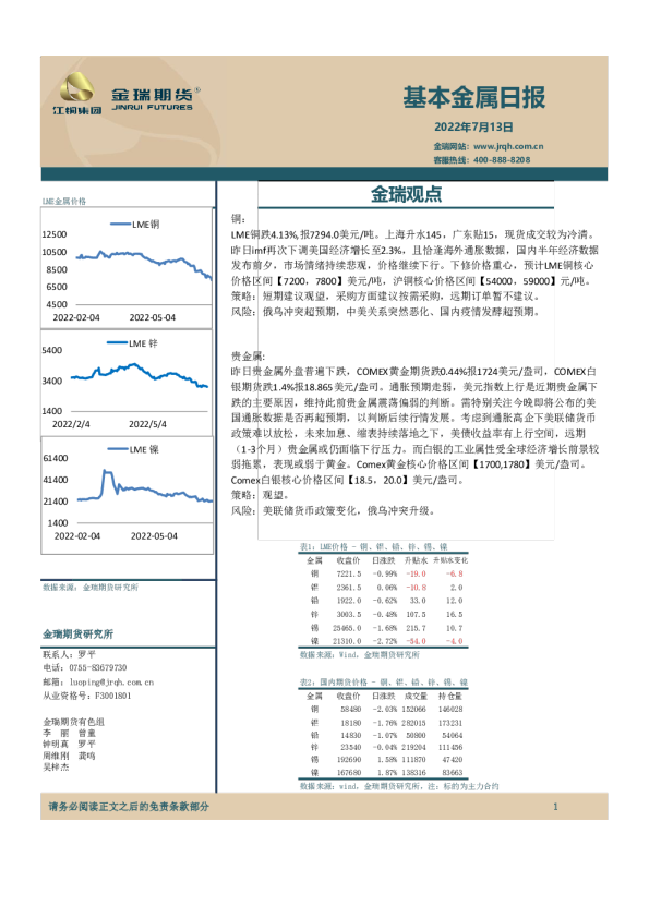 基本金属日报