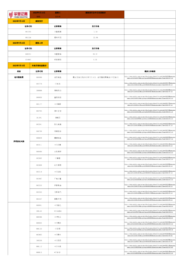 华宝证券新股发行及今日交易提示(2022.07.13)