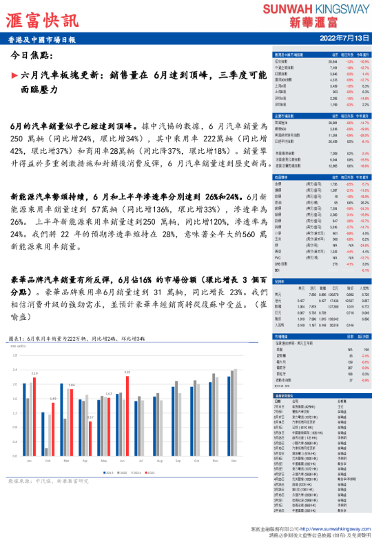 香港及中国市场日报