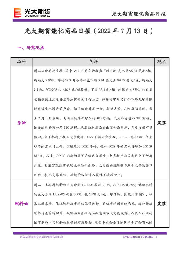 能化商品日报