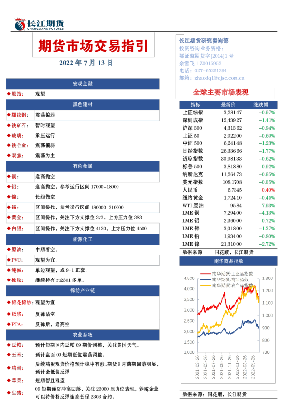 期货市场交易指引
