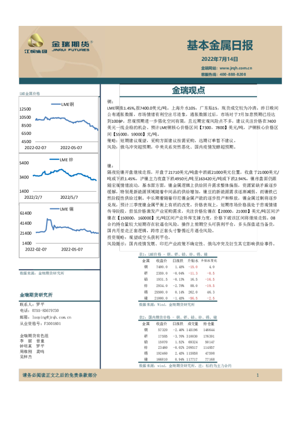 基本金属日报