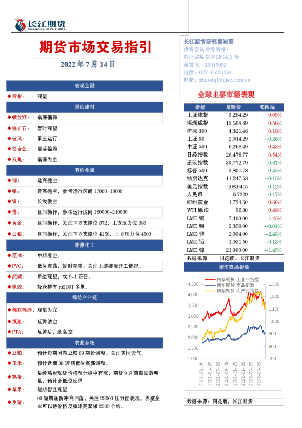 期货市场交易指引