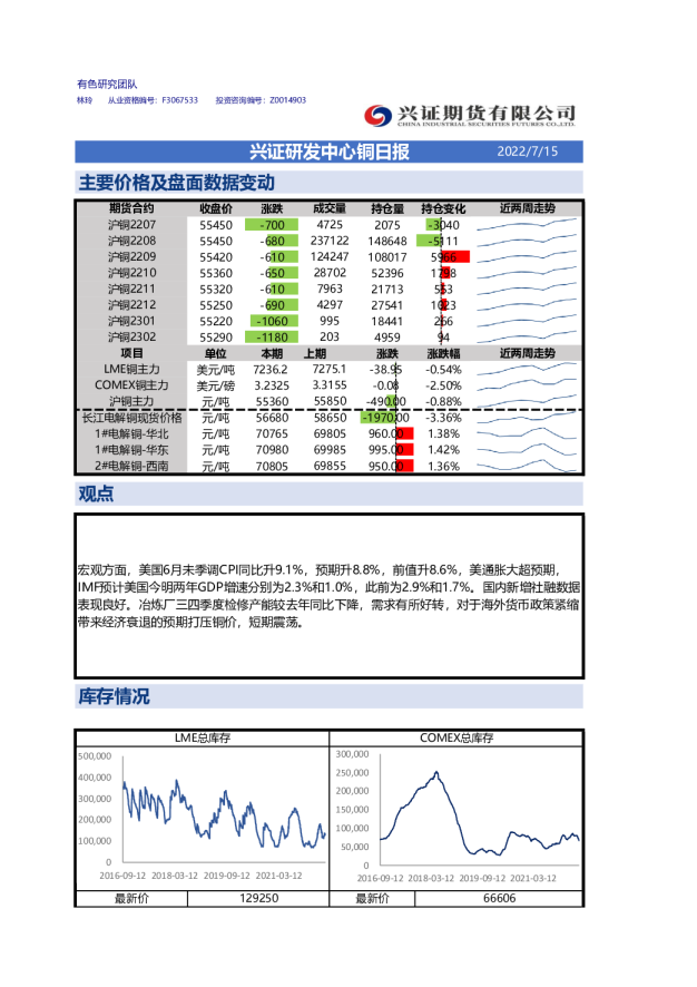 兴证研发中心铜日报