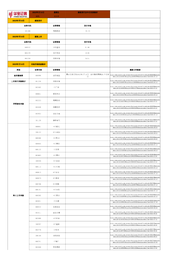 华宝证券新股发行及今日交易提示(2022.07.15)