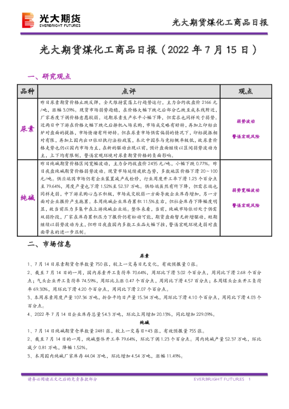 煤化工商品日报