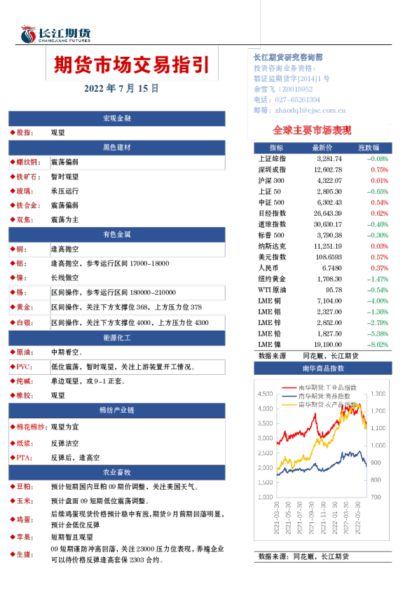 期货市场交易指引
