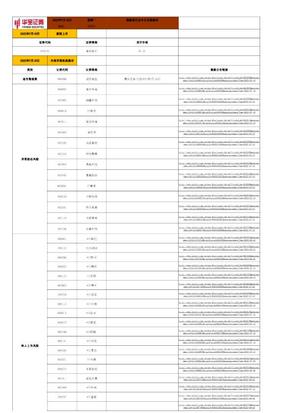 华宝证券新股发行及今日交易提示(2022.07.18)