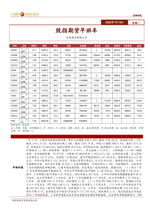 股指期货早班车