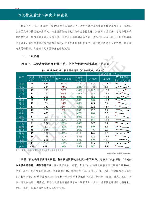 中指丨七大特点看清二批次土拍变化