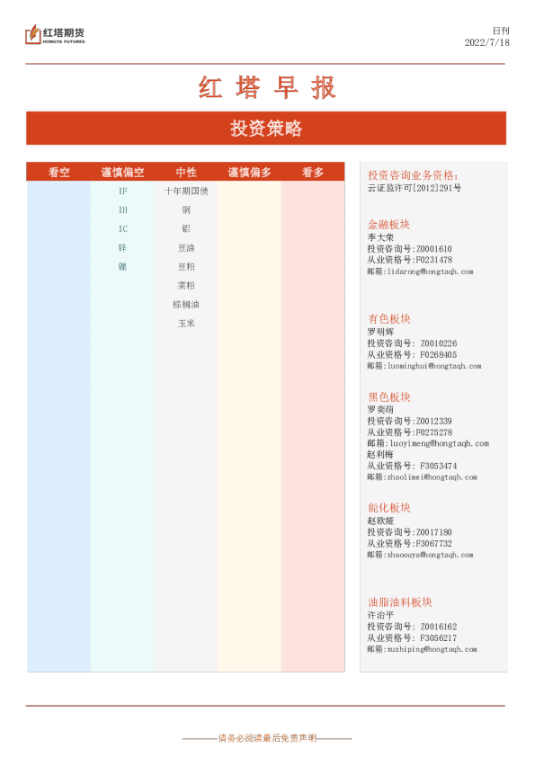 红塔期货早报