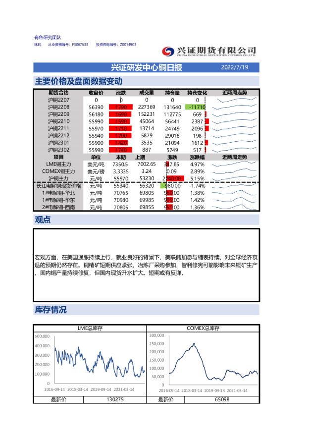 兴证研发中心铜日报