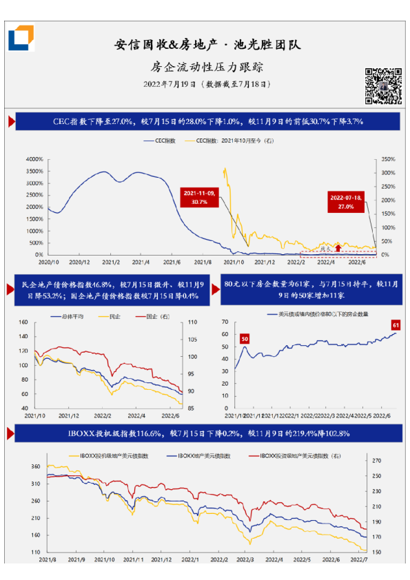 房企流动性压力·每日跟踪-第120期(20220719)