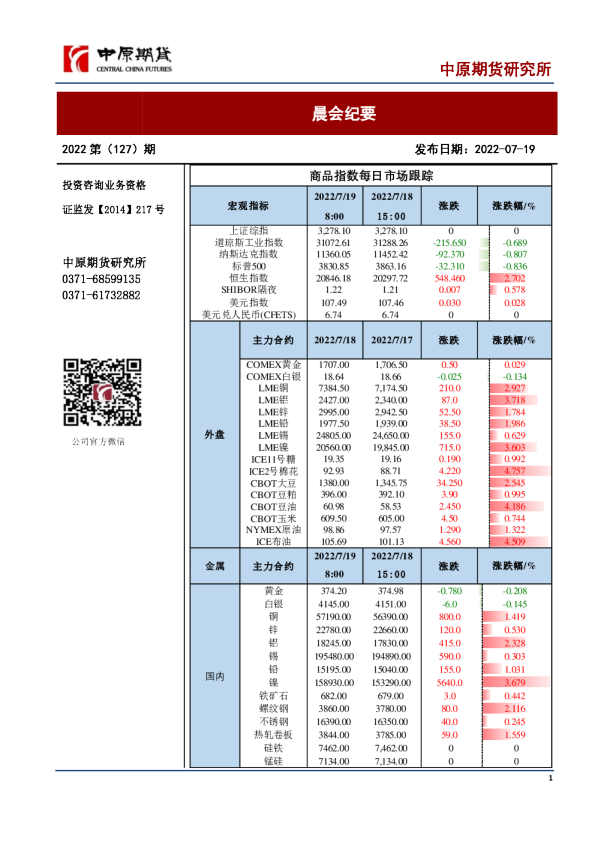 中原期货晨会纪要(2022.07.19)