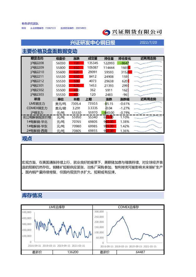 兴证研发中心铜日报