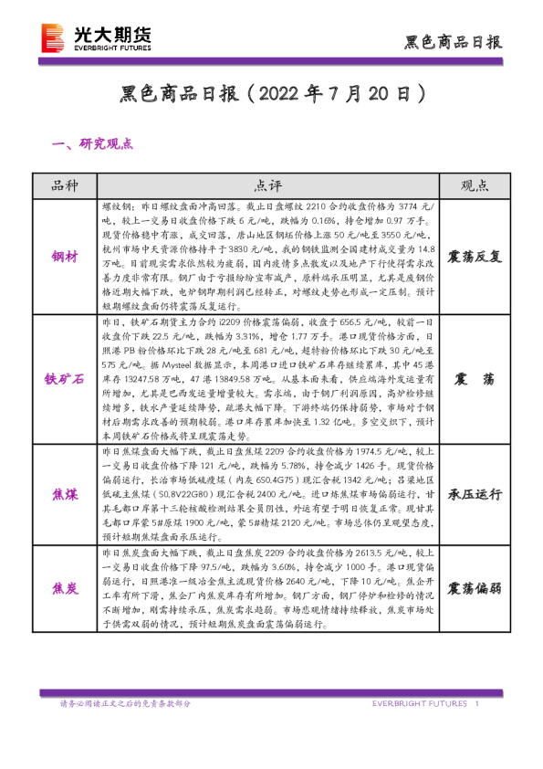 黑色商品日报