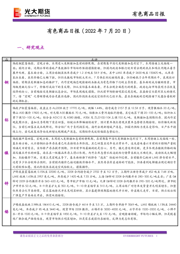 有色商品日报