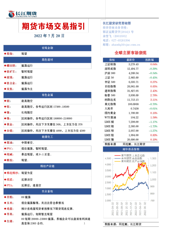 期货市场交易指引