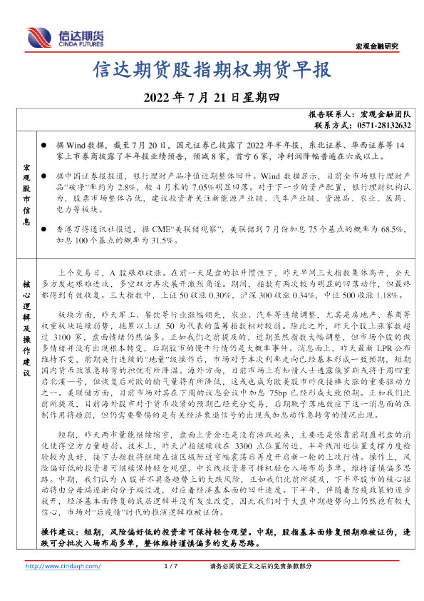 股指期权期货早报