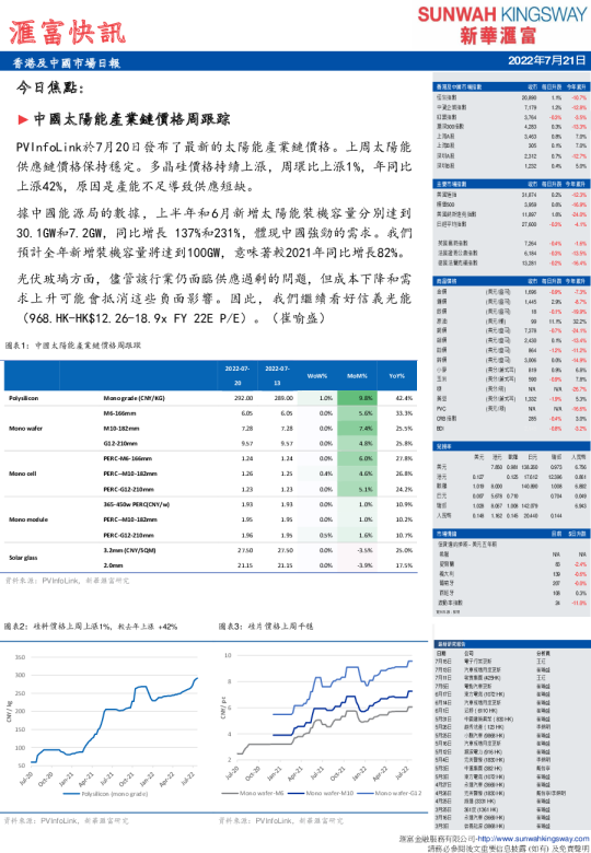 汇富快讯：香港及中国市场日报