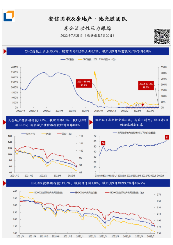 房企流动性压力·每日跟踪-第122期(20220721)