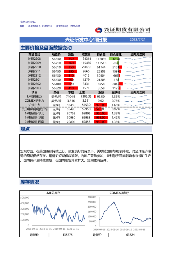 兴证研发中心铜日报