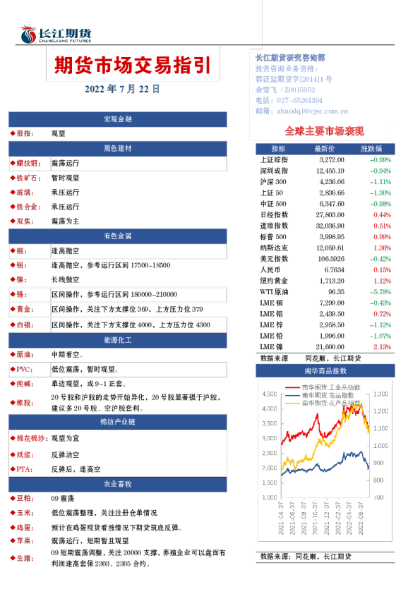 期货市场交易指引