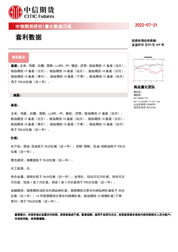 中信期货量化数据日报