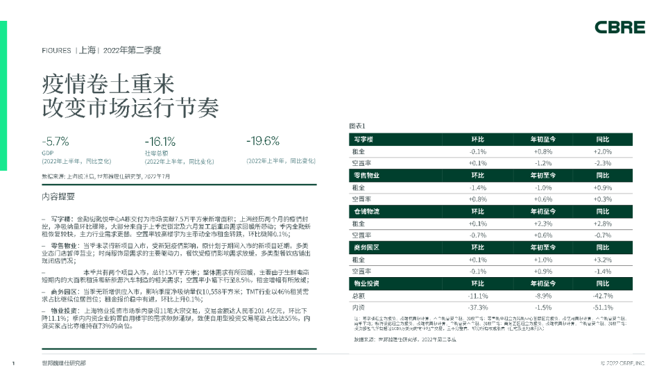 疫情卷土重来,改变市场运行节奏