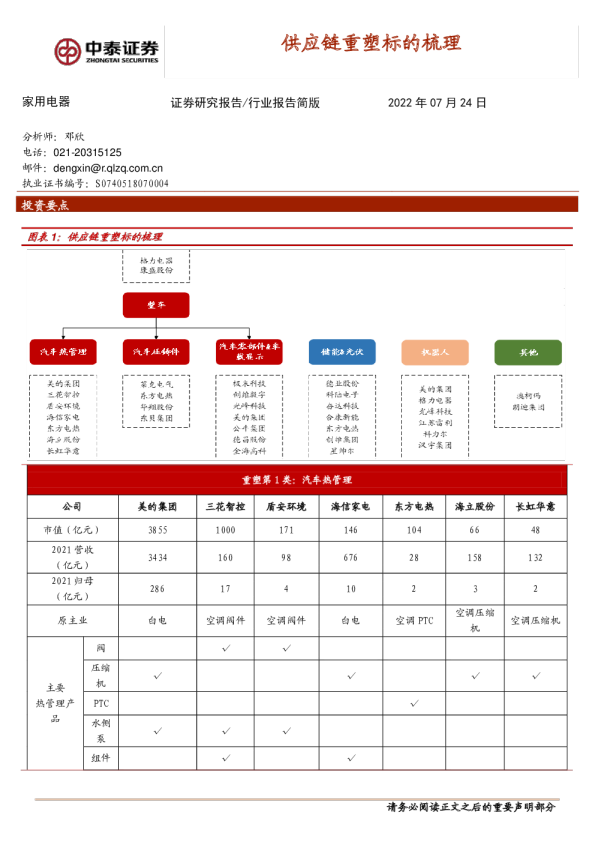 供应链重塑标的梳理