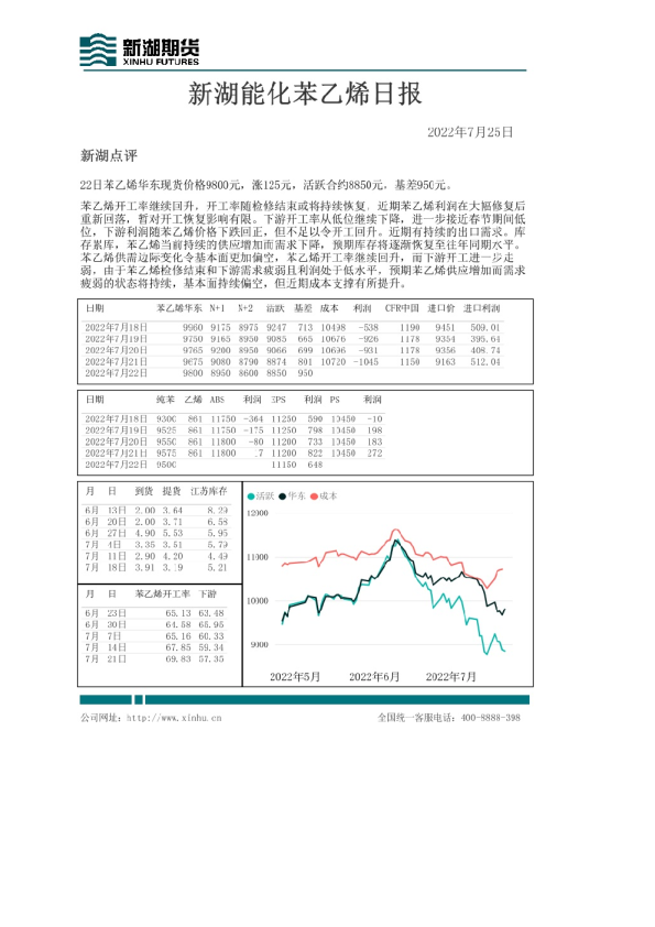 新湖期货能化苯乙烯日报(2022.07.25)