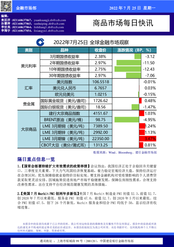 中国建设银行商品市场每日快讯(2022.07.25)