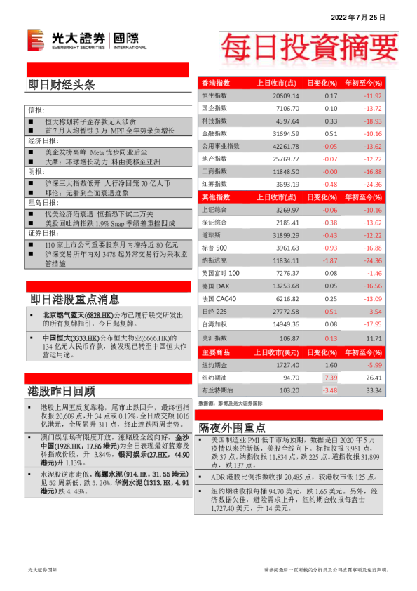 光大证券国际每日投资摘要(2022.07.25)