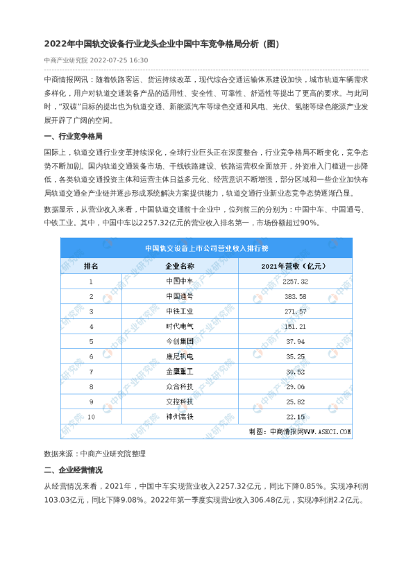 2022年中国轨交设备行业龙头企业中国中车竞争格局分析（图）
