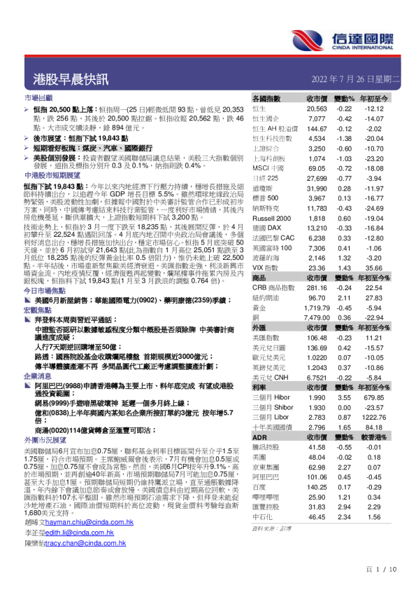 港股早晨快讯