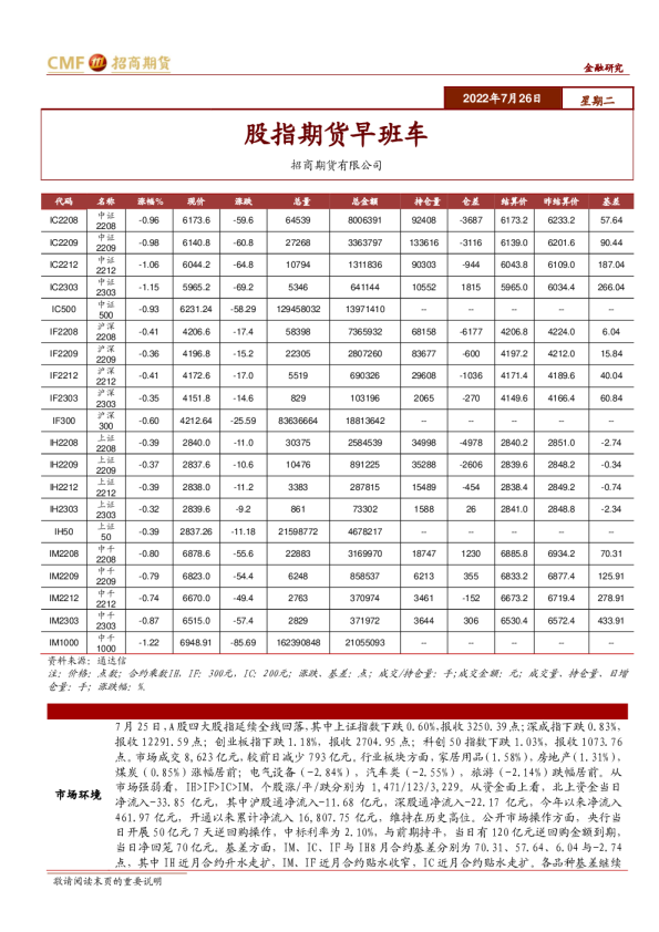 招商期货股指期货早班车(2022.07.26)