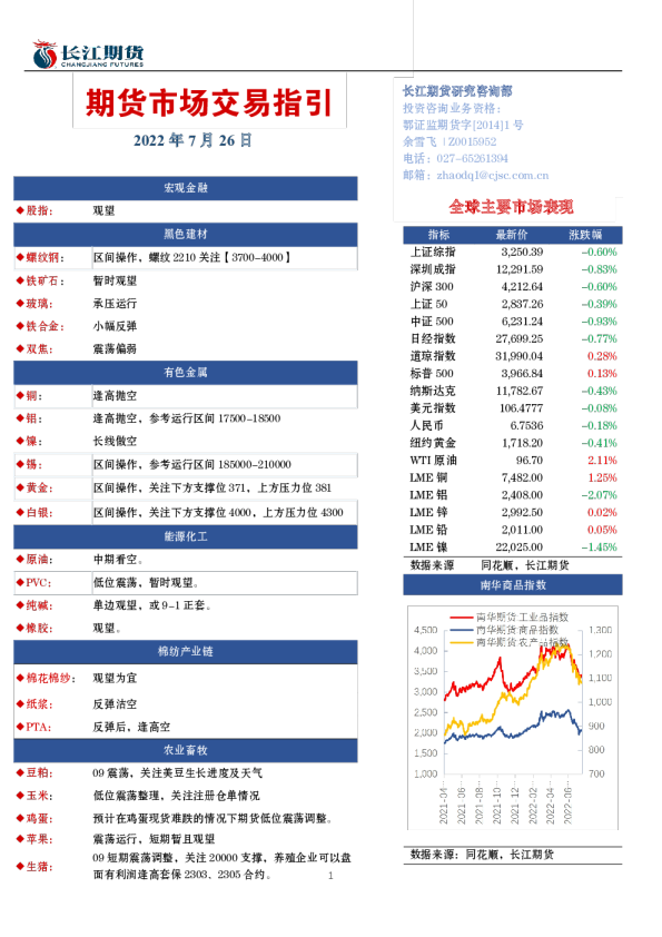 期货市场交易指引