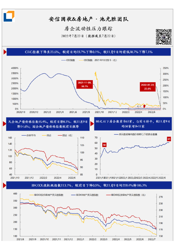 房企流动性压力·每日跟踪-第124期(20220723)