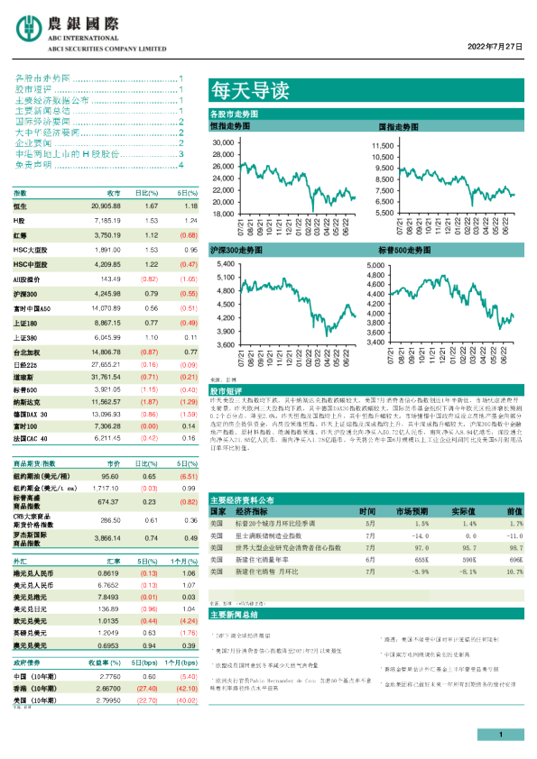 农银国际每天导读