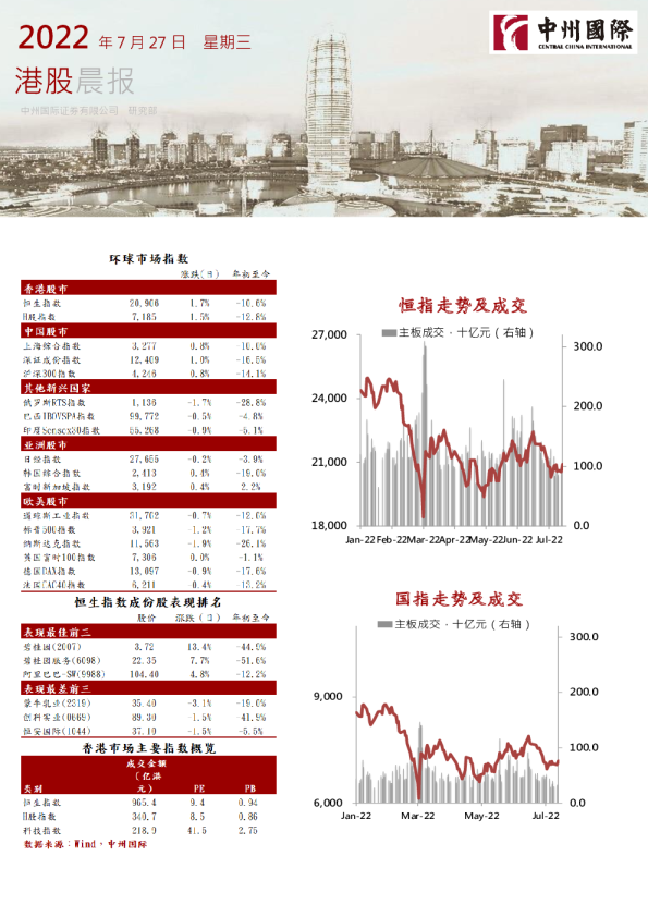 中州国际港股晨报