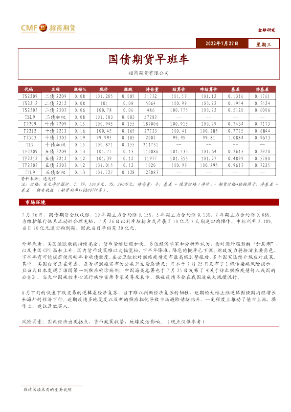 国债期货早班车