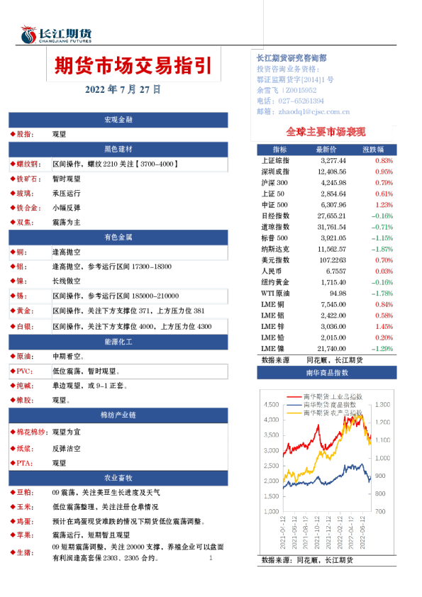 期货市场交易指引