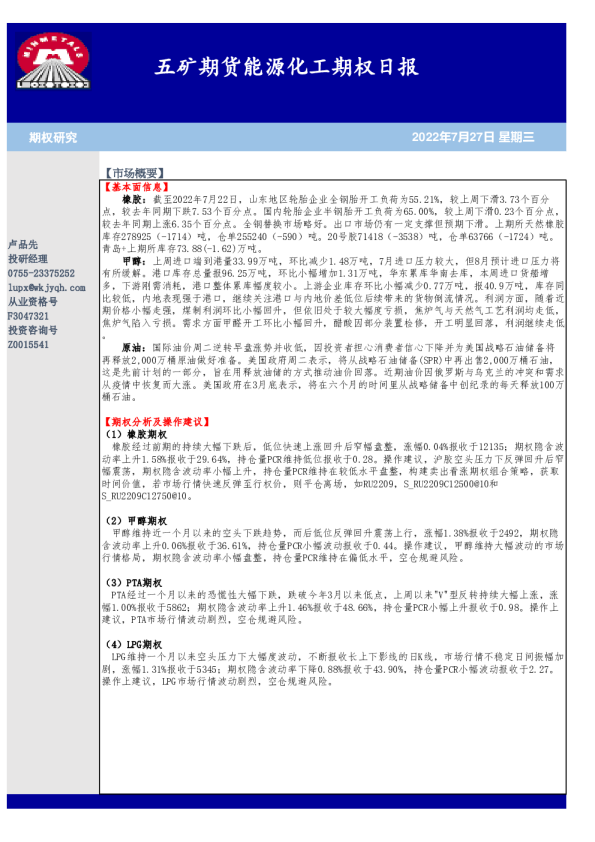 能源化工期权日报