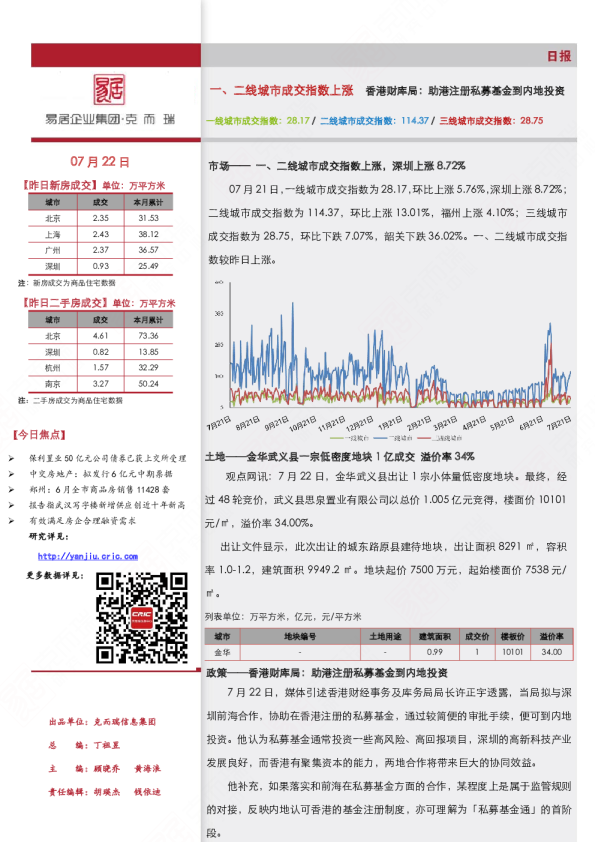 《市场日报（7.22）一、二线城市成交指数上涨》