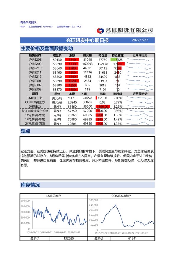 兴证研发中心铜日报