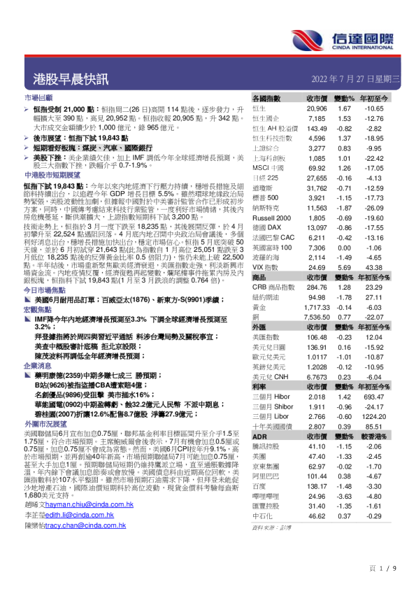 港股早晨快讯