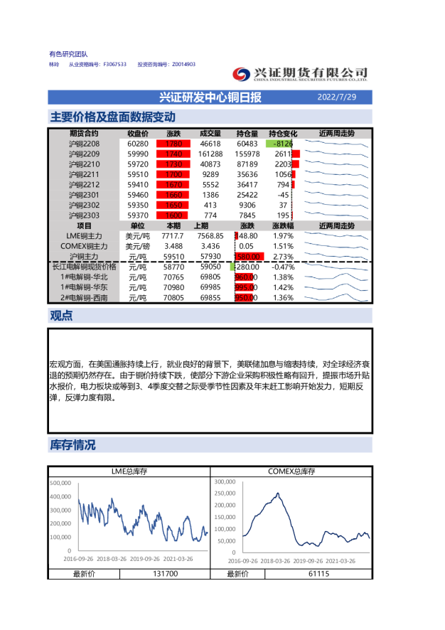 兴证研发中心铜日报