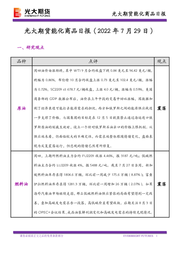 能化商品日报