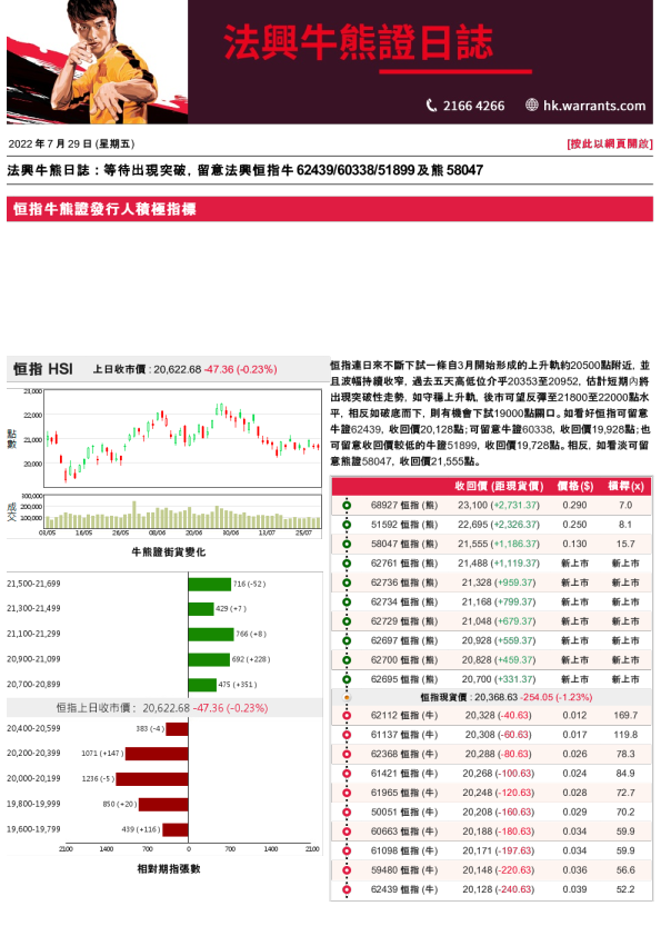 法兴牛熊证日志