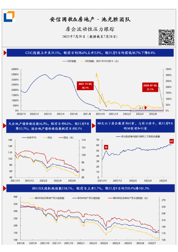房企流动性压力·每日跟踪-第128期(20220729)